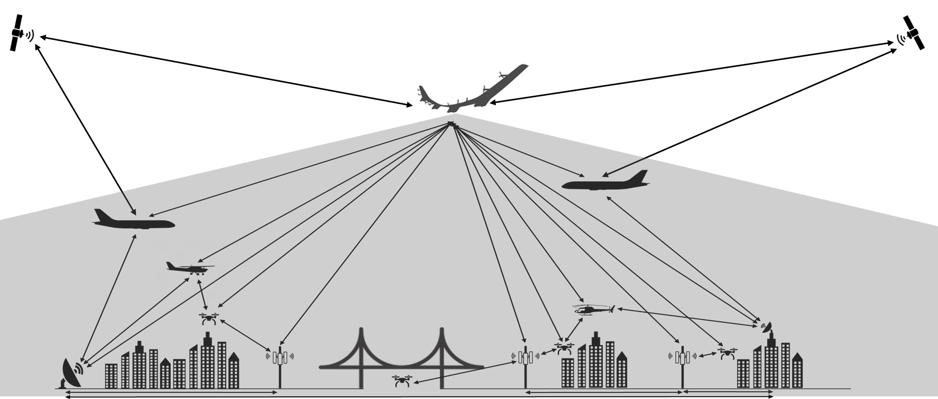 Drobotics Neural Network